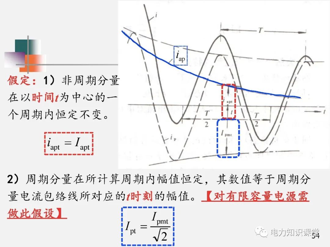 全面揭晓电力系统短路故障问题 (https://ic.work/) 智能电网 第52张