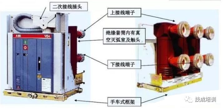 详解高压开关柜的内部结构 (https://ic.work/) 智能电网 第4张