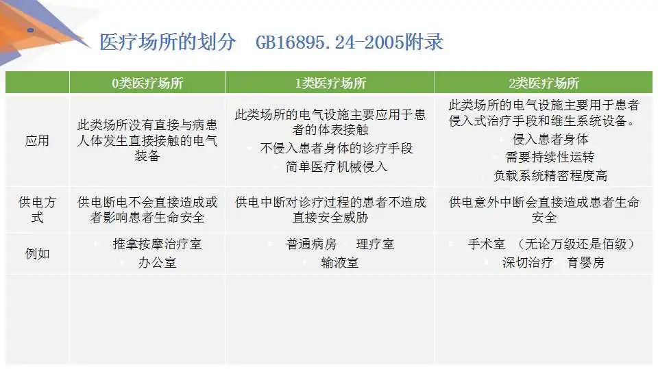 【解决方案】安科瑞低压配电系统电气安全解决方案 (https://ic.work/) 安全设备 第6张