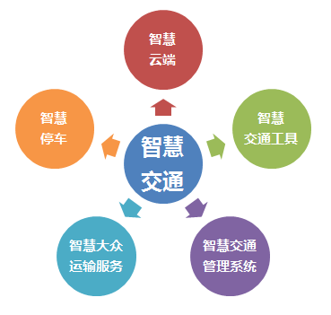 传感器-智慧交通解决方案 (https://ic.work/) 推荐 第2张