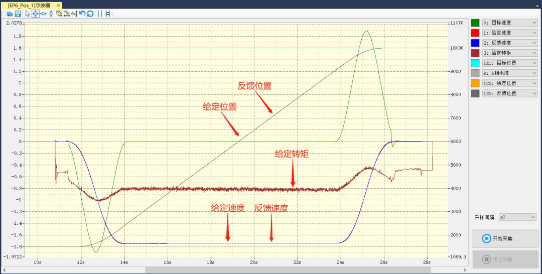 变频器在物流行业的应用 (https://ic.work/) 工控技术 第3张