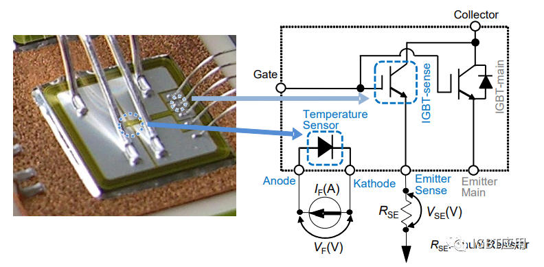 探讨一下IGBT的片上电流传感器基本原理及用法 (https://ic.work/) 传感器 第1张