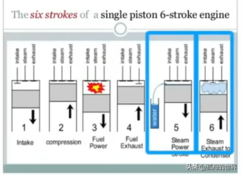 汽车发动机：六冲程发动机工作原理 (https://ic.work/) 工控技术 第2张