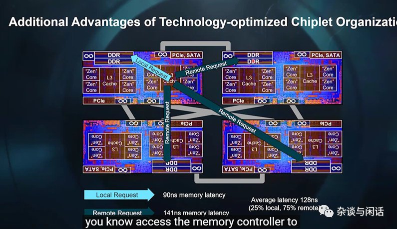 AMD CPU之路-Chiplets (https://ic.work/) 可编辑器件 第4张