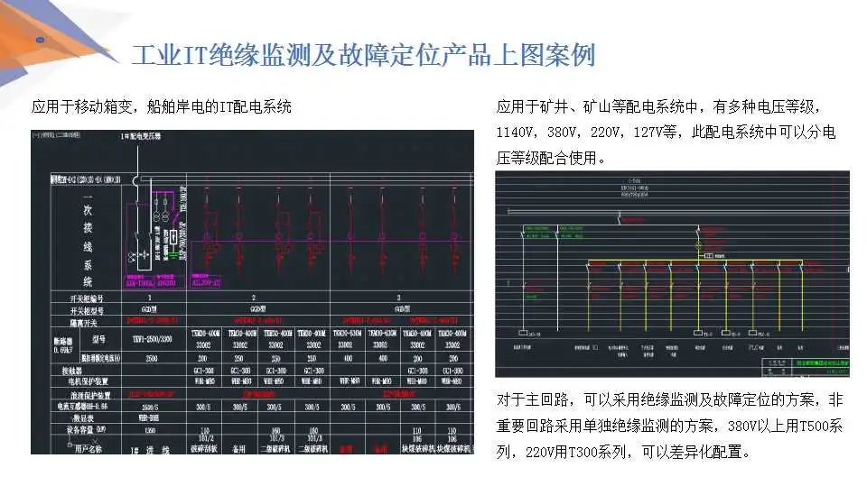 【解决方案】安科瑞低压配电系统电气安全解决方案 (https://ic.work/) 安全设备 第32张