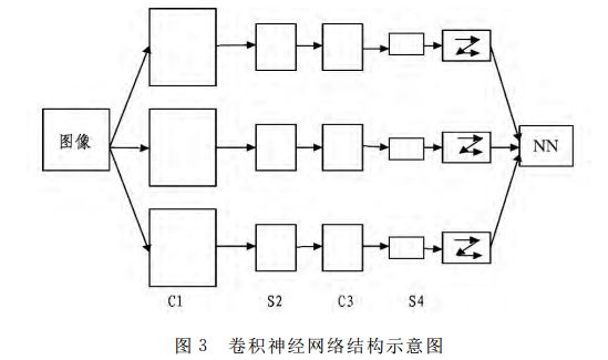 深度学习的由来 深度学习的经典算法有哪些 (https://ic.work/) 物联网 第3张