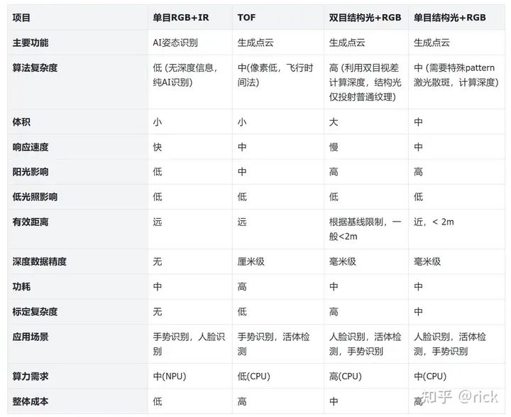 详解智能座舱内部的各种摄像头 (https://ic.work/) 传感器 第2张