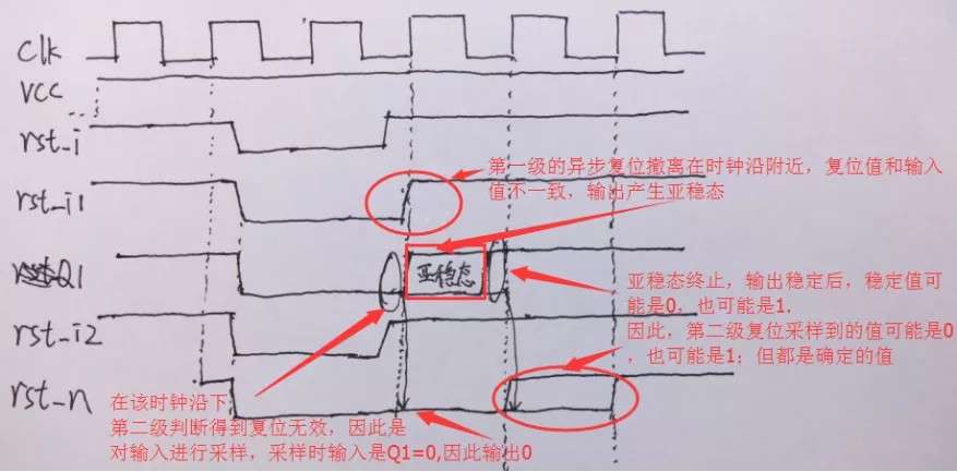 复位电路基础知识：同步复位电路和异步复位电路 (https://ic.work/) 可编辑器件 第19张