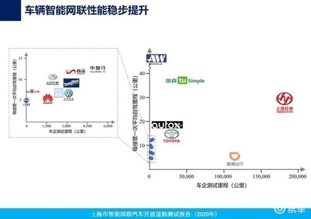 图森未来成功完成中国首次自动驾驶重卡在公开道路的全无人化测试 (https://ic.work/) 国产动态 第21张