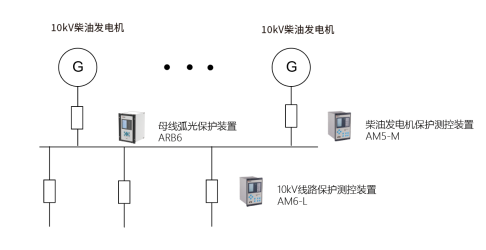 数据中心机房供电配电及能效管理系统设计 (https://ic.work/) 智能电网 第7张