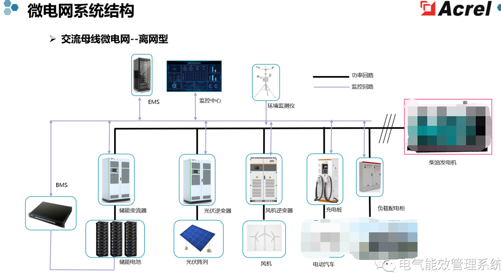 充电桩微电网系统及应用场景 (https://ic.work/) 智能电网 第11张