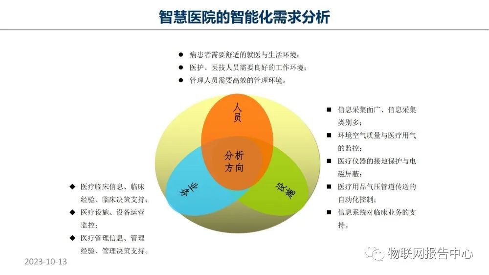 智慧医院项目物联网设计方案 (https://ic.work/) 物联网 第7张