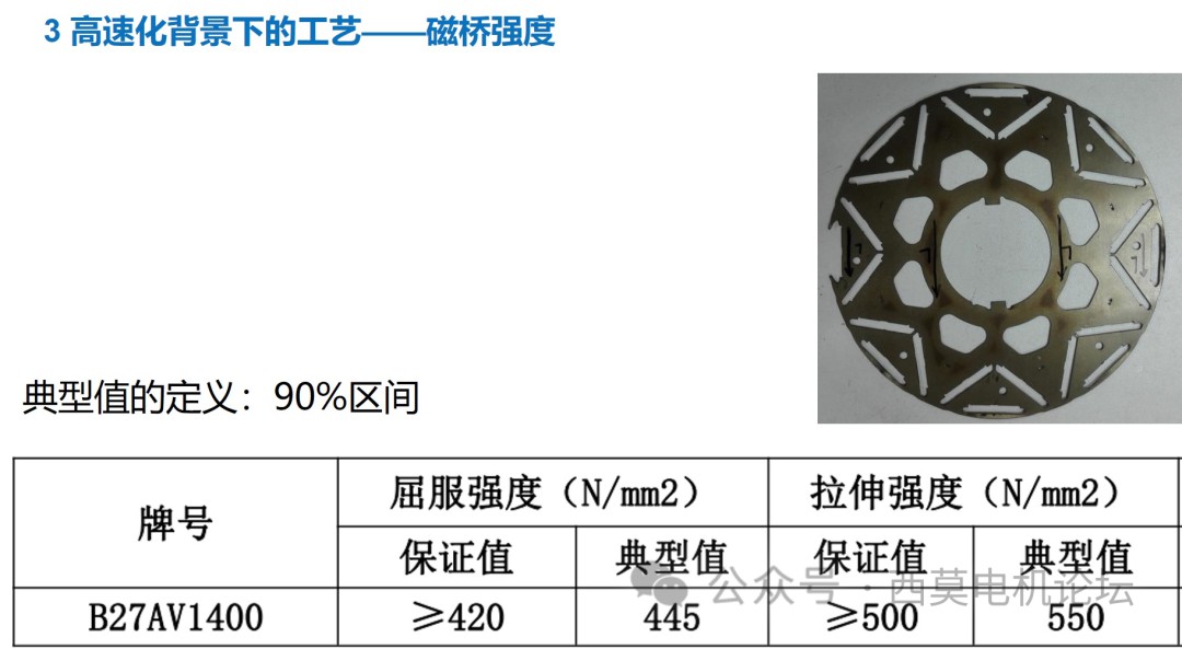 浅析电机高速化背景下的铁芯连接工艺 (https://ic.work/) 工控技术 第16张