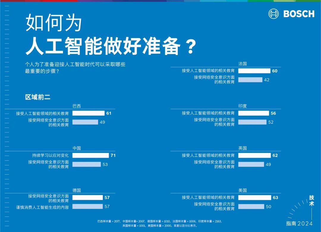 博世与微软携手探索生成式人工智能应用新领域 (https://ic.work/) AI 人工智能 第3张