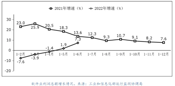 2023世亚软博会为您解读:一季度软件业务收入增长13.5% (https://ic.work/) 推荐 第1张