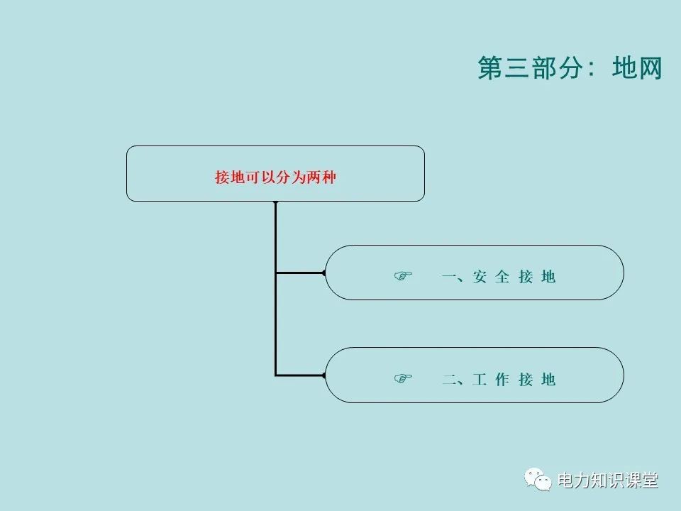 如何防止过电压对变电设备的危害（避雷器、避雷针、接地装置） (https://ic.work/) 智能电网 第32张