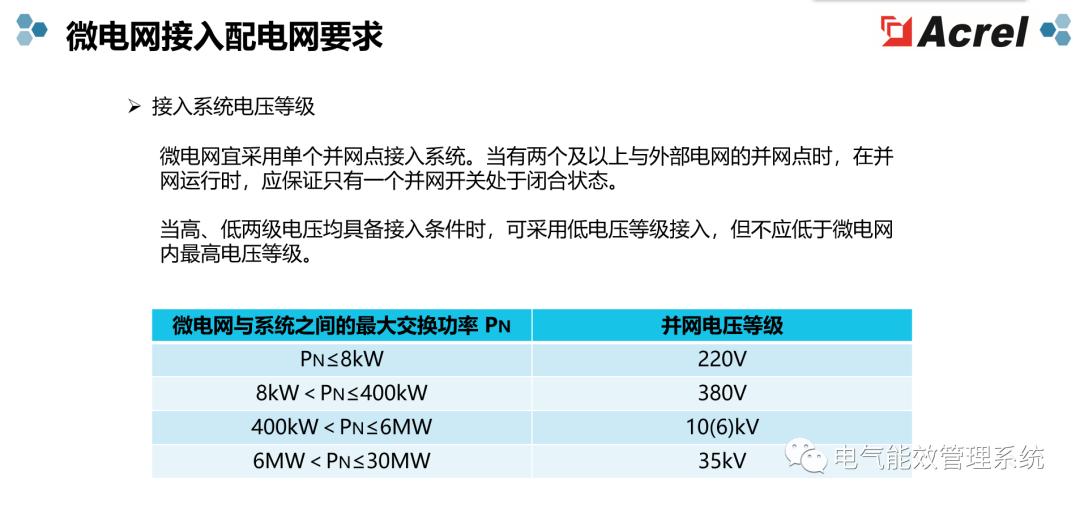 充电桩微电网系统及应用场景 (https://ic.work/) 智能电网 第13张