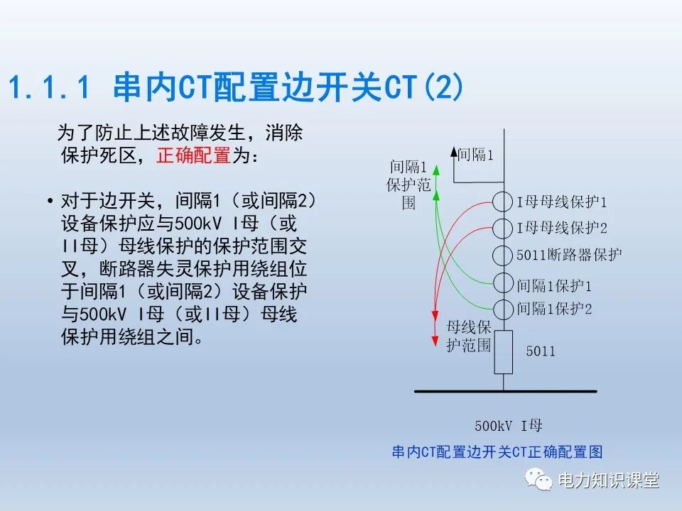 如何对不同主接线下CT保护范围交叉检查 (https://ic.work/) 智能电网 第15张