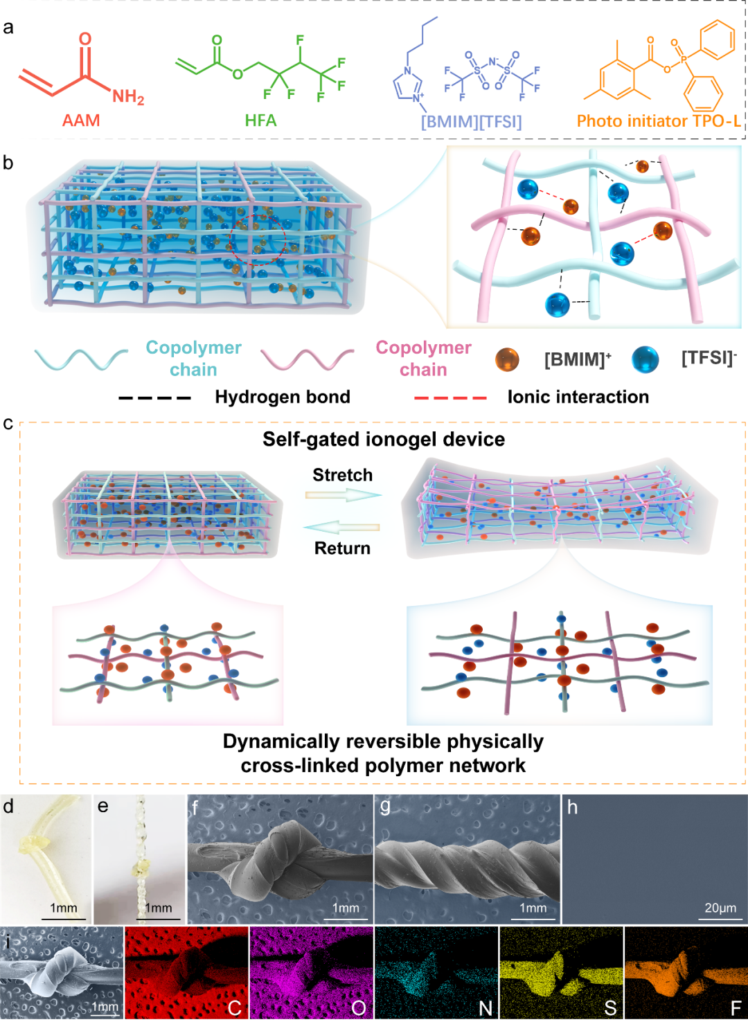 基于离子凝胶微针阵列的智能消防安全可穿戴电子器件 (https://ic.work/) 智能设备 第1张