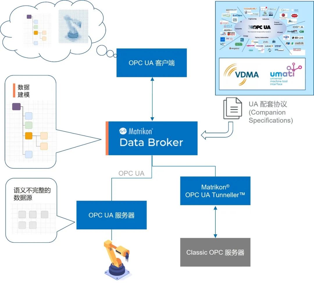 it和ot的区别和联系 (https://ic.work/) 移动通信 第4张