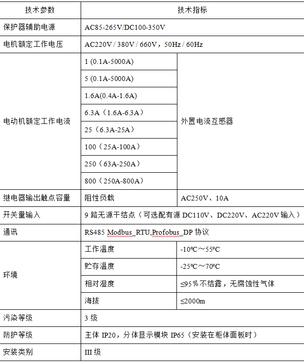 【节能学院】ARD2F智能型电动机保护器在某水泥厂的应用 (https://ic.work/) 安全设备 第5张