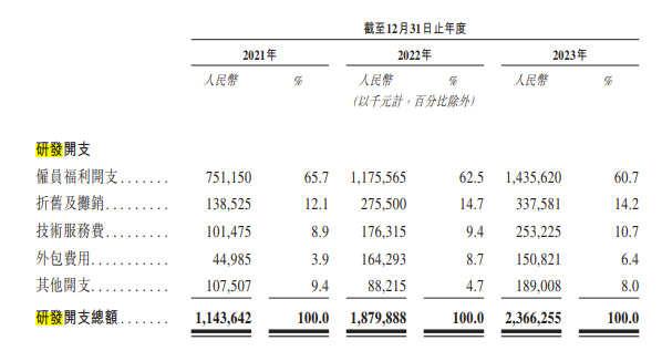 地平线IPO！国内ADAS巨头，毛利率超七成，估值80亿美元！ (https://ic.work/) AI 人工智能 第6张