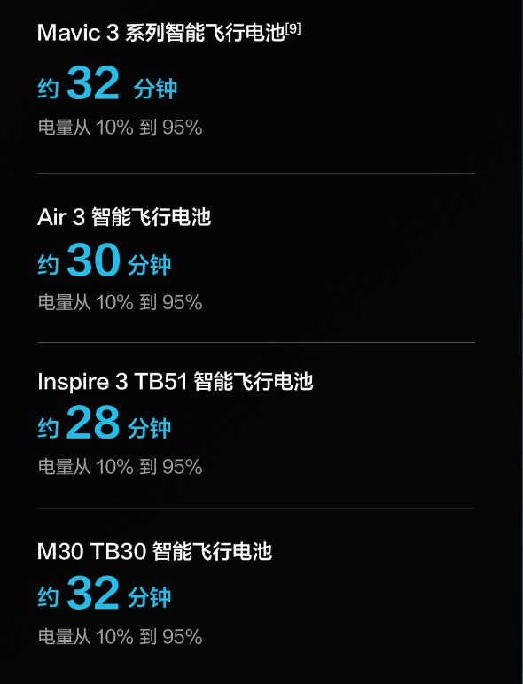 大疆发布户外电源，支持2200W最大功率输出 (https://ic.work/) 电源管理 第1张