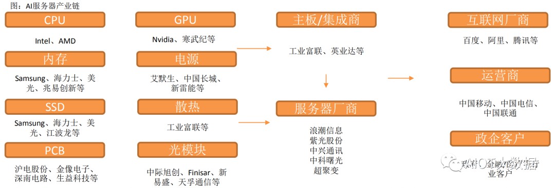 AI算力服务器技术及产业链报告 (https://ic.work/) AI 人工智能 第16张