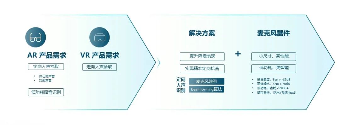 瑞声科技AR/VR声光触全栈式解决方案首次公开 (https://ic.work/) 虚拟现实 第4张