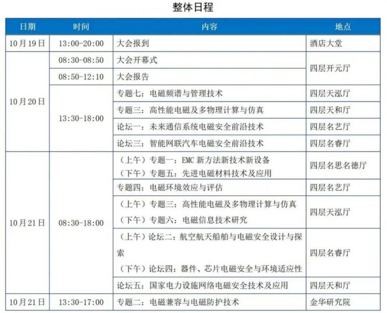 会议邀请|10月19日-21日，纳特通信邀您参加2023年中国电磁兼容及电磁环境效应技术及产业创新大会 (https://ic.work/) 物联网 第5张