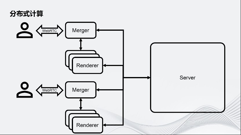 Unity云原生分布式运行优化方案 (https://ic.work/) 虚拟现实 第10张