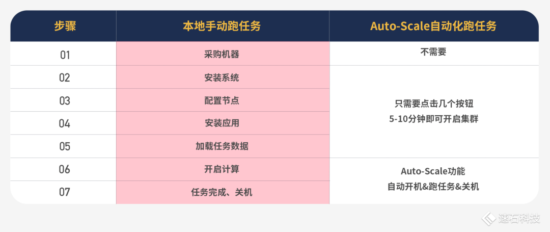 到底谁能提升Calibre的效率？ (https://ic.work/) 可编辑器件 第3张