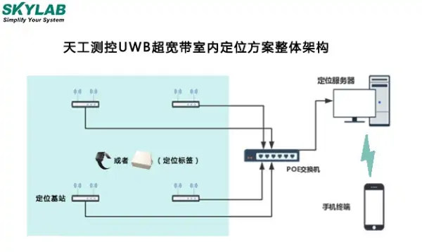 润芯微科技推出高精度定位终端产品 带来厘米级定位新解决方案 (https://ic.work/) 国产动态 第1张