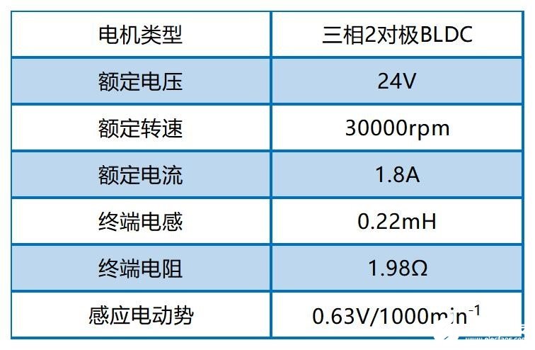 tmc4671控制方案分享 TMC4671+TMC6200设计正压睡眠呼吸机 (https://ic.work/) 医疗电子 第1张