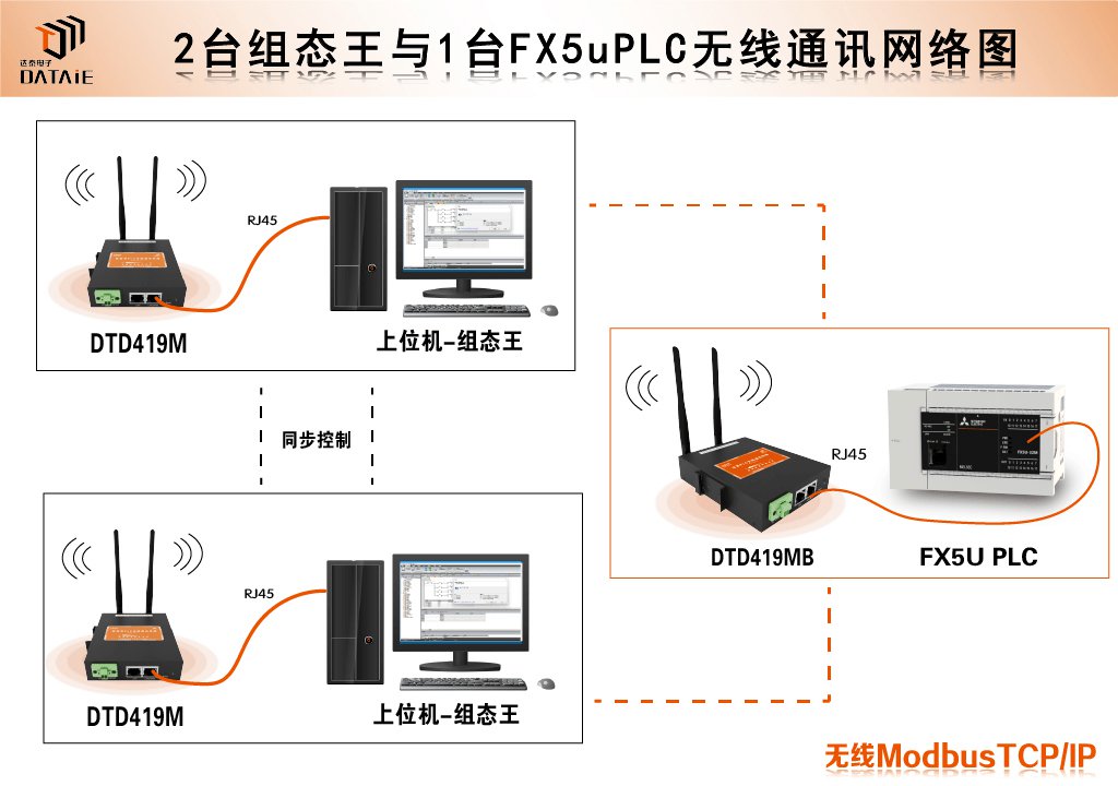 一篇文章全面解析Modbus协议中的消息帧 (https://ic.work/) 物联网 第8张