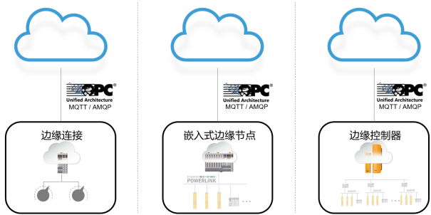 PLC就是逻辑控制吗？PLC的网络通信怎么样？ (https://ic.work/) 移动通信 第3张