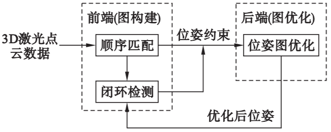 探讨目前主流3D激光SLAM算法方案 (https://ic.work/) 传感器 第7张