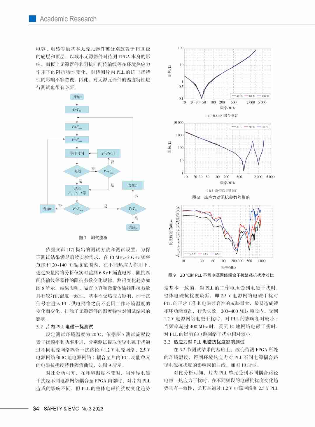 FPGA片内PLL电磁抗扰及热应力研究测试分析，吸引你深入阅读。 (https://ic.work/) 可编辑器件 第6张