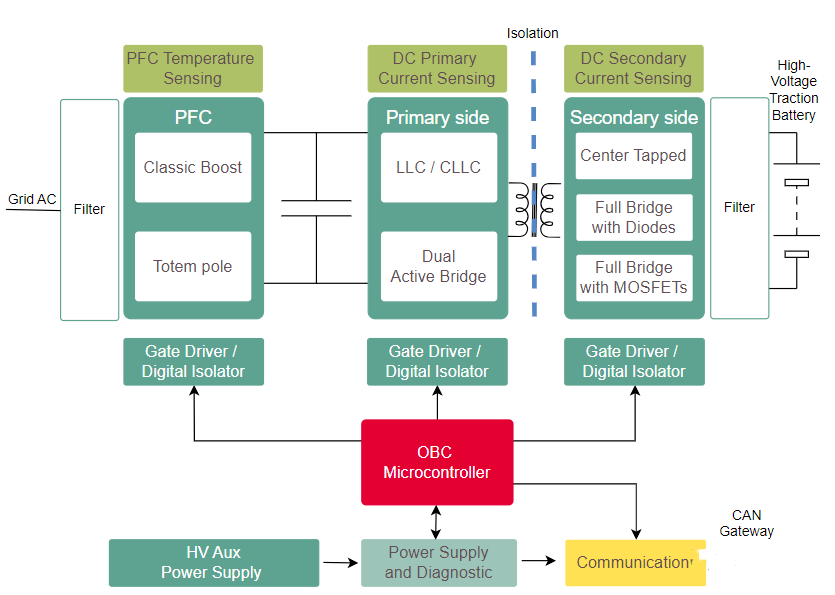 新能源汽车车载充电机（OBC）拓扑结构分析 (https://ic.work/) 电源管理 第19张