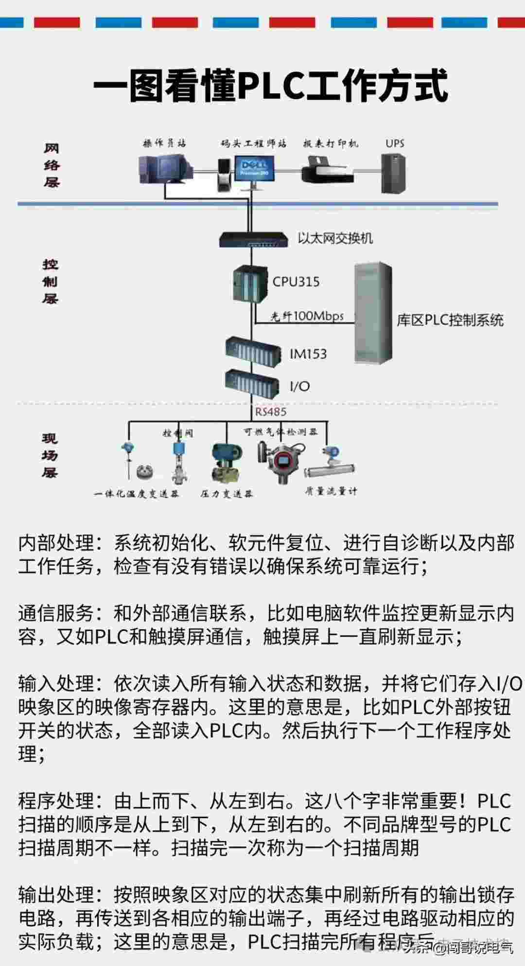 PLC控制系统核心电气元件精要解析，吸引用户快速掌握关键技术。 (https://ic.work/) 触控感测 第43张