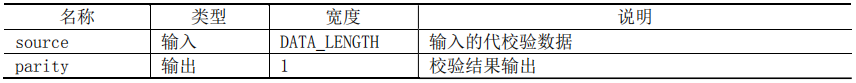 基于FPGA的UART控制器设计 (https://ic.work/) 可编辑器件 第16张