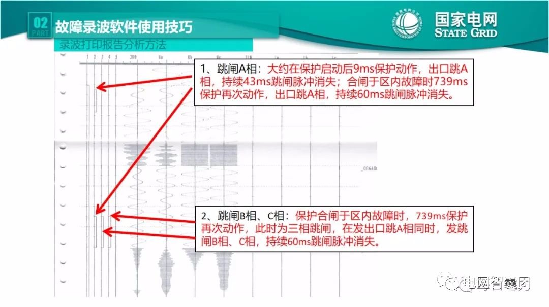 全文详解电网故障理论 故障录波软件使用技巧 (https://ic.work/) 智能电网 第31张