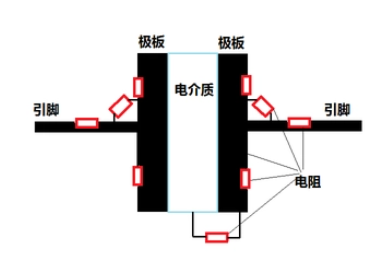 输出电容ESR对环路的影响 (https://ic.work/) 电源管理 第1张