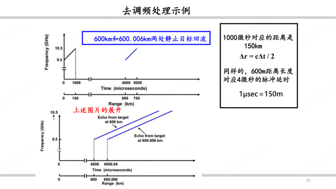 雷达系统之波形和脉冲压缩简述 (https://ic.work/) 传感器 第35张