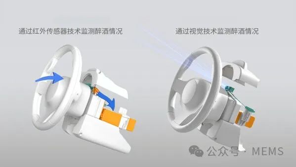 麦格纳推出基于红外气体传感器和摄像头的预防危险驾驶技术 (https://ic.work/) 传感器 第1张