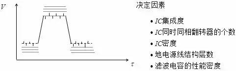 信号完整性不好的原因和解决方法 (https://ic.work/) 电源管理 第9张