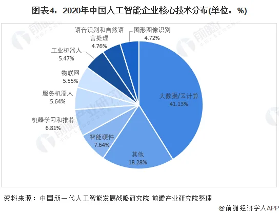 未来十年：十位专家展望中国人工智能行业前景 (https://ic.work/) 推荐 第4张