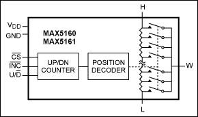 使用数字电位器进行音频增益控制 (https://ic.work/) 音视频电子 第2张