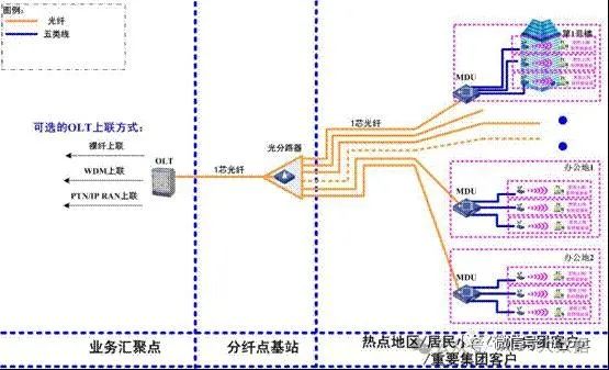 OTN赋能超高速高带宽数据传输，引领未来网络新潮流。 (https://ic.work/) 移动通信 第17张