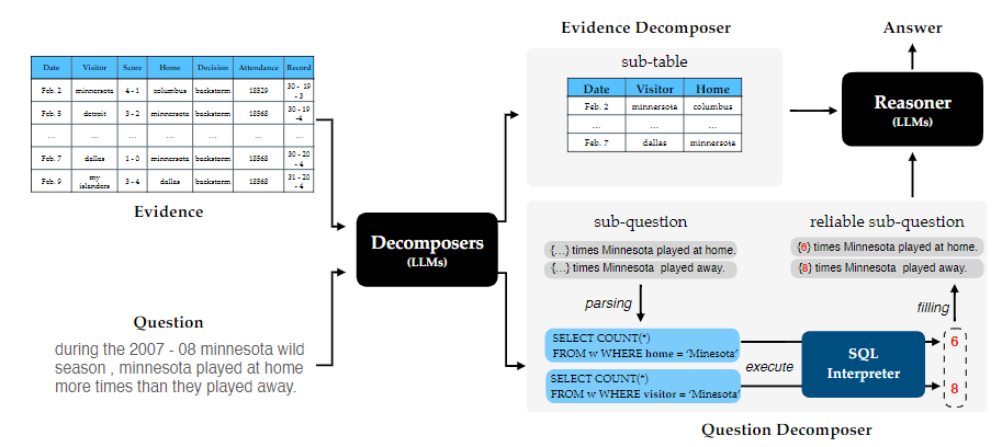 基于LLM的表格数据的大模型推理综述 (https://ic.work/) AI 人工智能 第5张